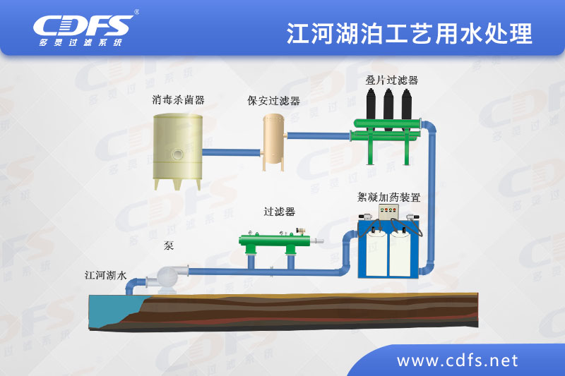 江、河、湖泊工藝用水處理